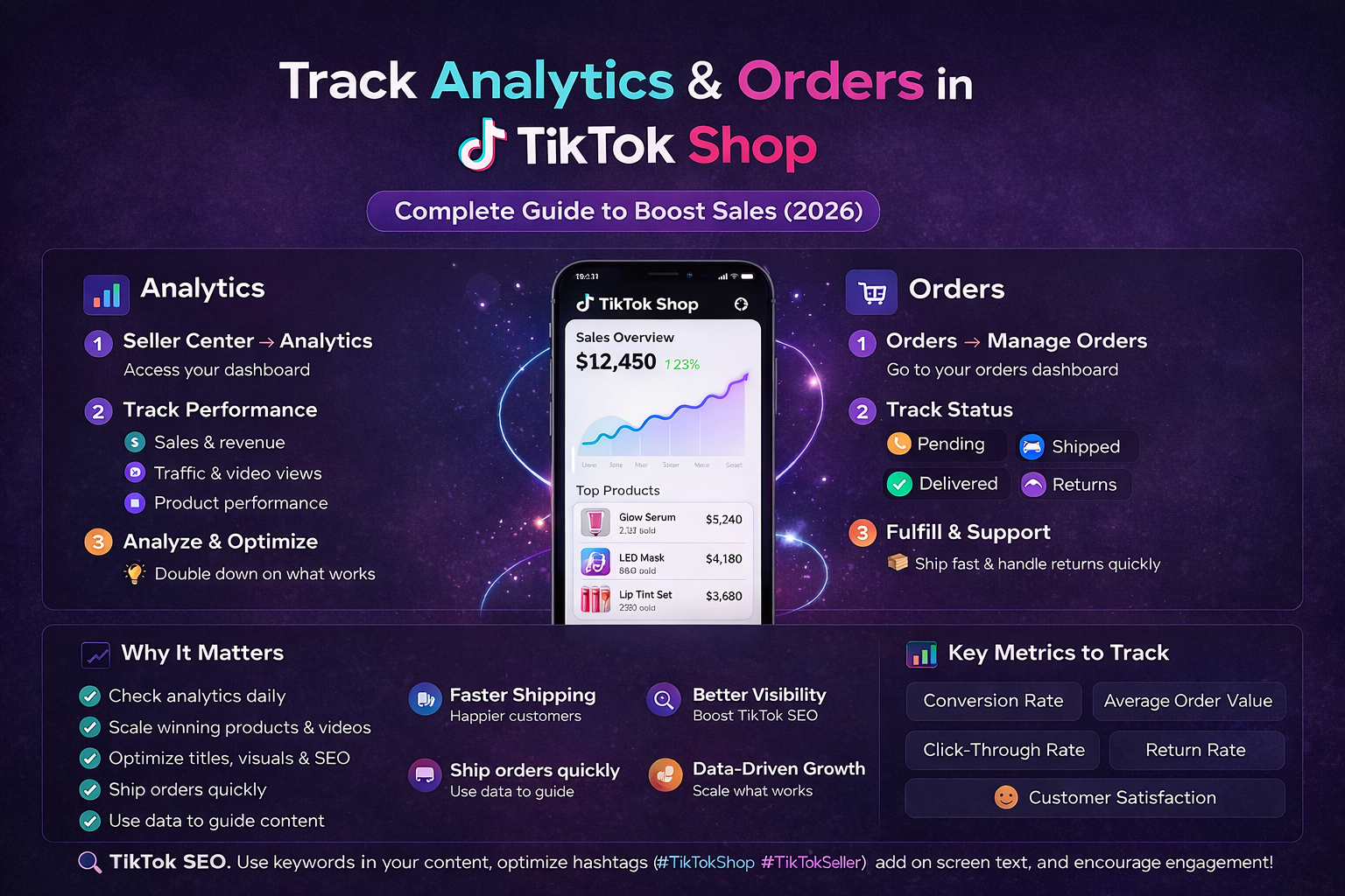 How to Track Analytics & Orders in TikTok Shop (Complete Seller Guide 2026)