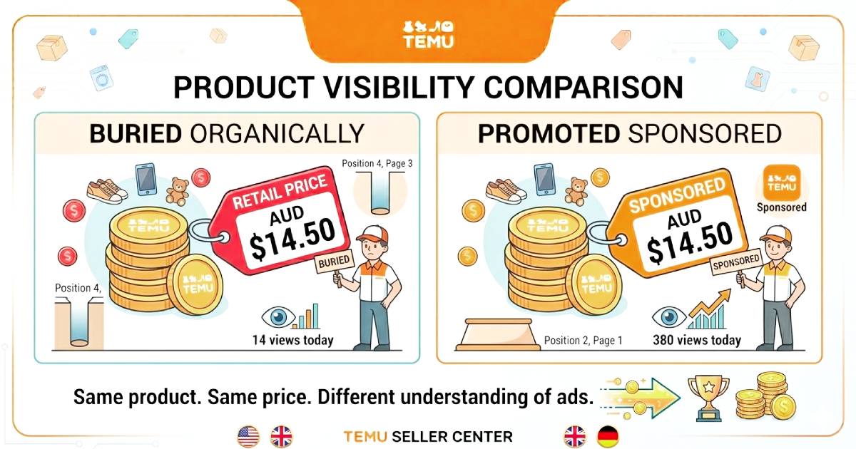 Temu Ads Mastery 2026: Types of Ads, Bidding Strategies, ROI Case Studies & Tips for Sellers in USA, UK, Germany & Australia