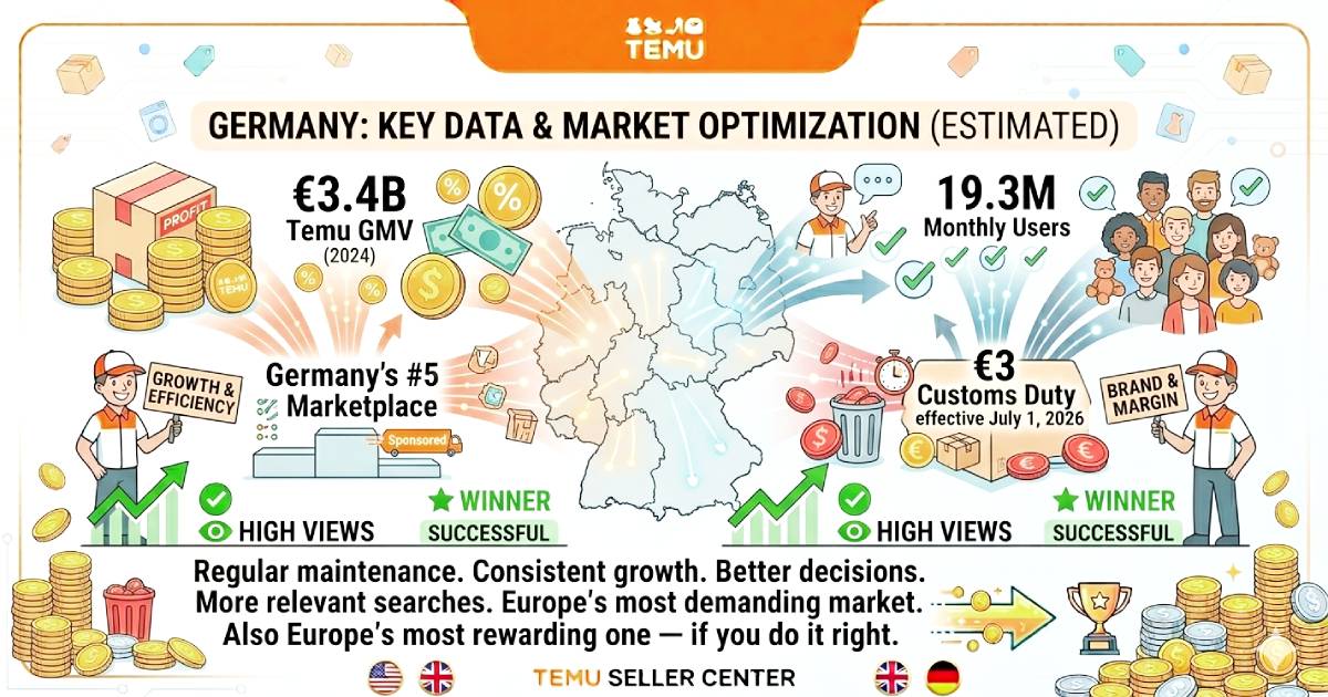 Selling on Temu Germany 2026: VAT, GPSR Compliance, €3 Parcel Fee, Local Fulfillment & Practical Seller Tips