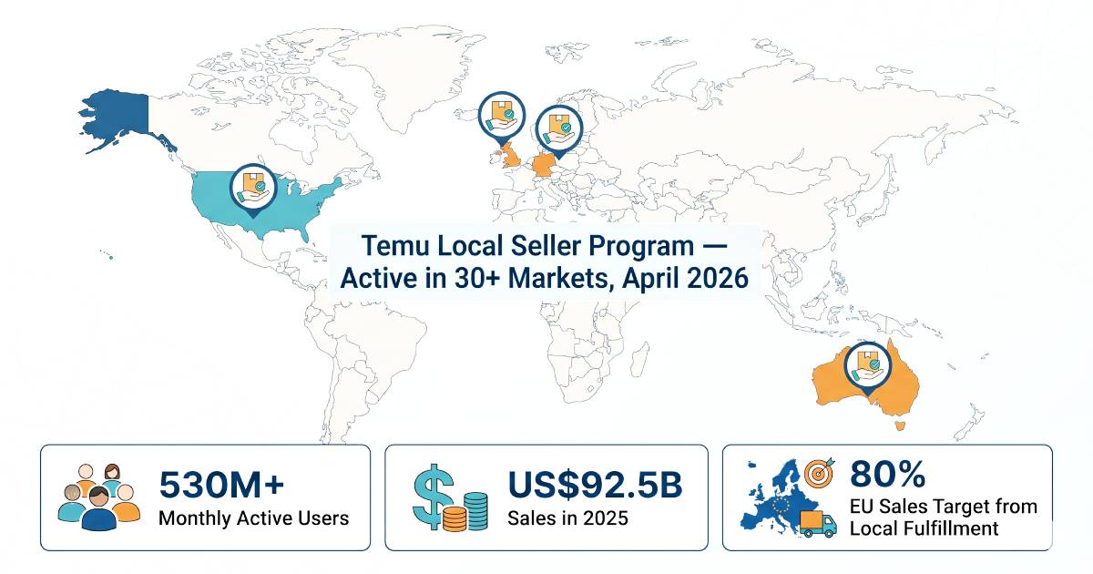 Temu Local Seller Program 2026: Complete Guide to Local Fulfillment, Benefits, Requirements & Scaling Tips for USA, UK, Germany & Australia Sellers