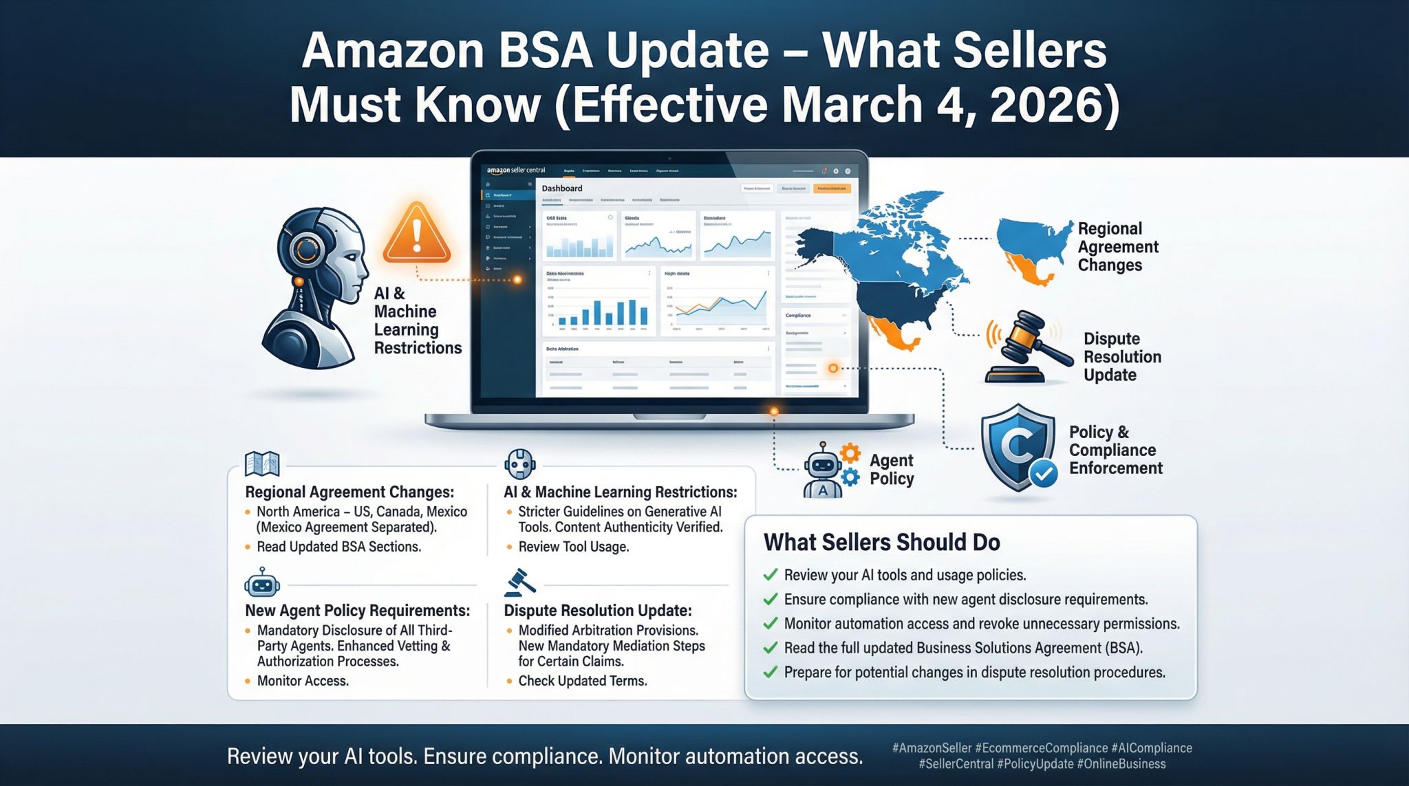 𝗔𝗺𝗮𝘇𝗼𝗻 𝗕𝗦𝗔 𝗨𝗽𝗱𝗮𝘁𝗲: 𝗪𝗵𝗮𝘁 𝗦𝗲𝗹𝗹𝗲𝗿𝘀 𝗠𝘂𝘀𝘁 𝗞𝗻𝗼𝘄 (𝗘𝗳𝗳𝗲𝗰𝘁𝗶𝘃𝗲 𝗠𝗮𝗿𝗰𝗵 𝟰, 𝟮𝟬𝟮𝟲)